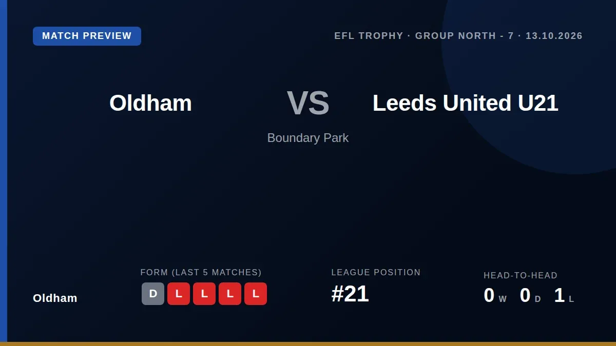 Oldham Athletic host Leeds United U21s in an EFL Trophy group match, aiming to build momentum away from their difficult...