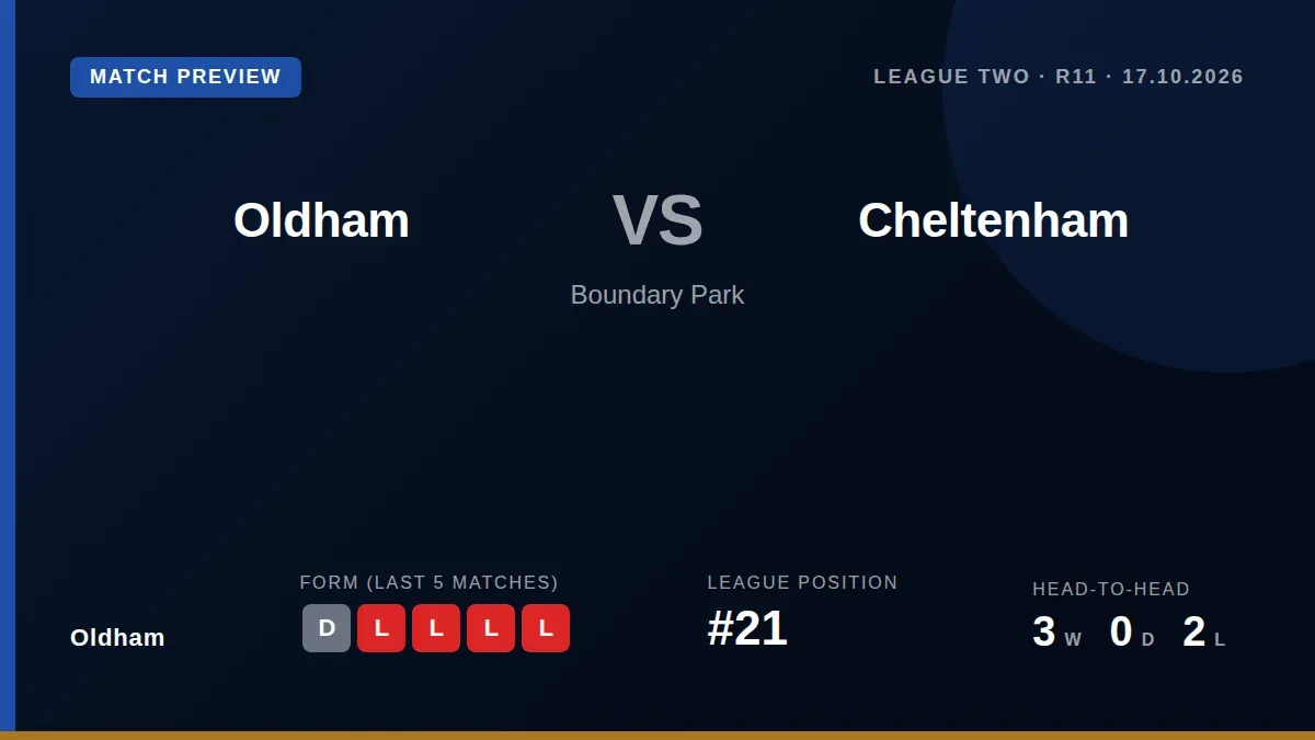 Oldham Athletic look to build on their midweek EFL Trophy victory when they host Cheltenham Town in a key League Two...