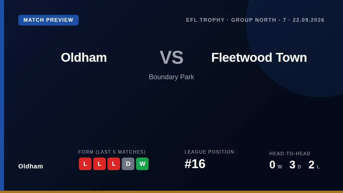 Oldham Athletic were eliminated from the EFL Trophy after losing to Fleetwood Town in their Northern Group G fixture on...